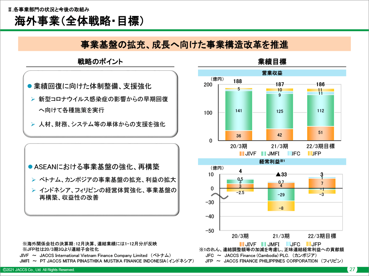 ページ